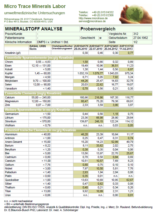 Test Value Comparison Report